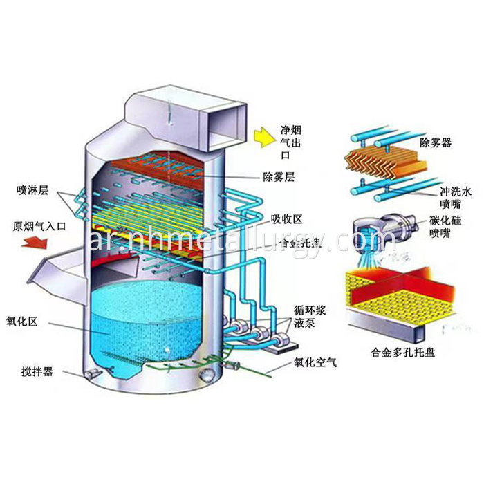 Wet Electrostatic Precipitator